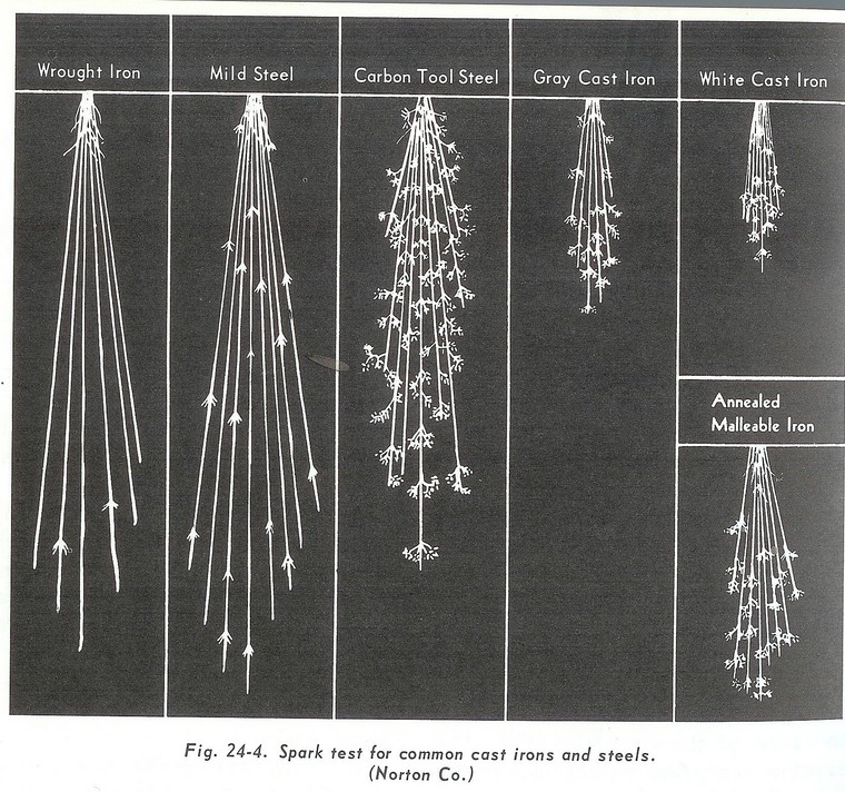 Metal Spark Test Chart